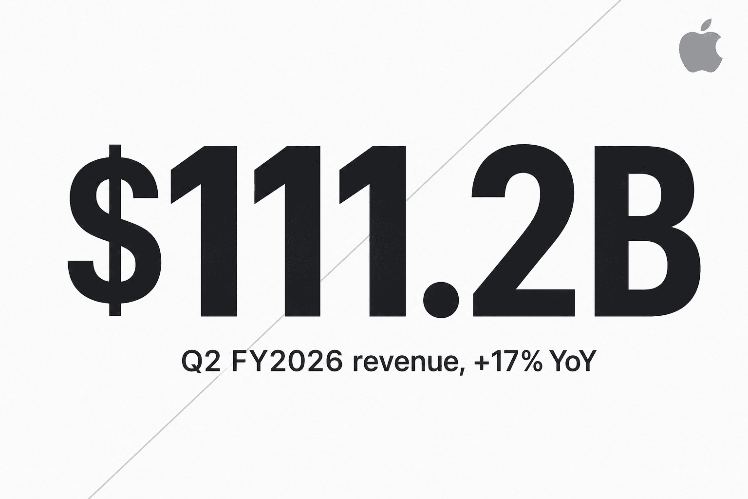 Apple FY26 Q2の売上1,112億ドルを大型タイポグラフィで表現したミニマルなカバー画像。背景はオフホワイト。