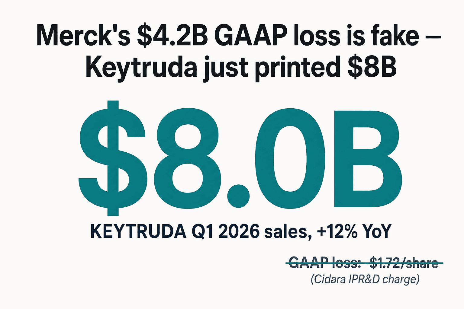 KEYTRUDA Q1 2026売上80億ドルを大きく表示し、GAAP損失額に取り消し線が引かれているカバー画像。