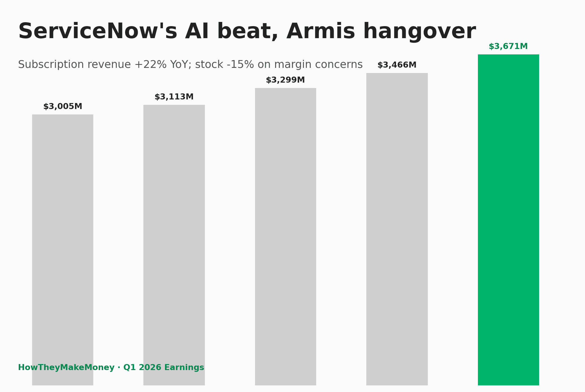 ServiceNow Q1 2026 subscription revenue bar chart on a green-and-gray cover, title: AI beat, Armis hangover