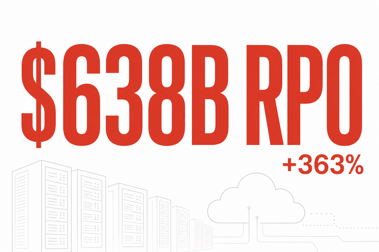 近白色の背景に Oracle レッドで大きく描かれた $638B の RPO 数字、+363% のラベル、そしてデータセンターとクラウドの淡いモチーフ